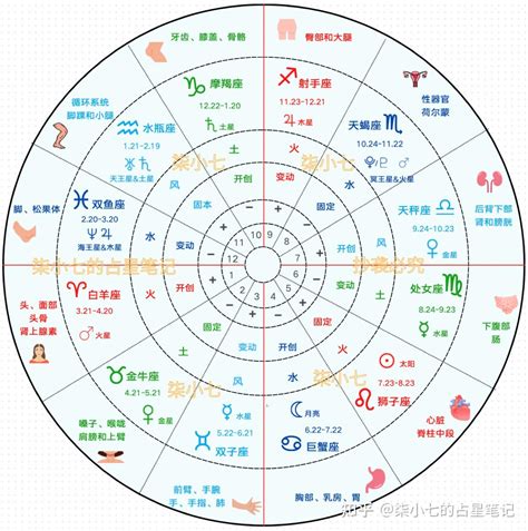 梯形格局|星盘相位的8种格局